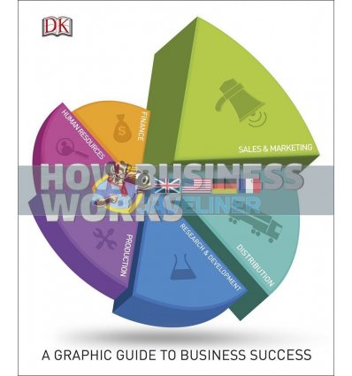 How Business Works  9780241006931