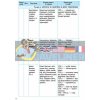 Всесвітня історія 9 клас Календарно-тематичний план з урахуванням компетентісного потенціалу предмета Г812022У
