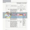 Німецька мова 10 клас Книга для вчителя (до підруч Німецька мова (6-й рік навчання, стандарт) Сотникова,Гоголєва И142016УН