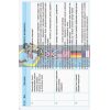 Українська мова (стандарт) 10 клас: Календарно-тематичний план (для з навчанням укр мовою) Ф812029У